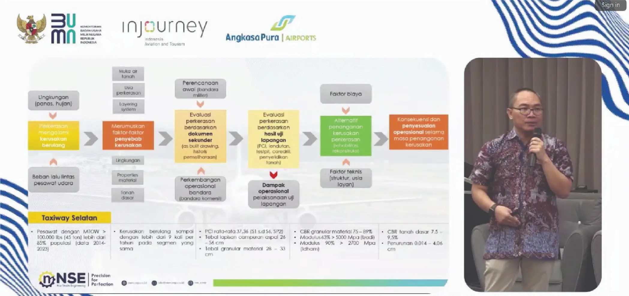 Focus Group Discussion
