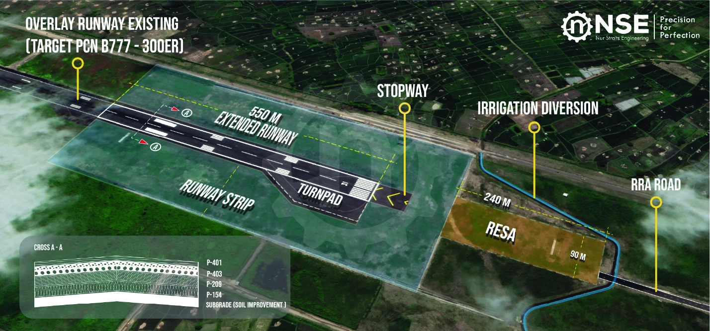 DED Overlay Runway LOP