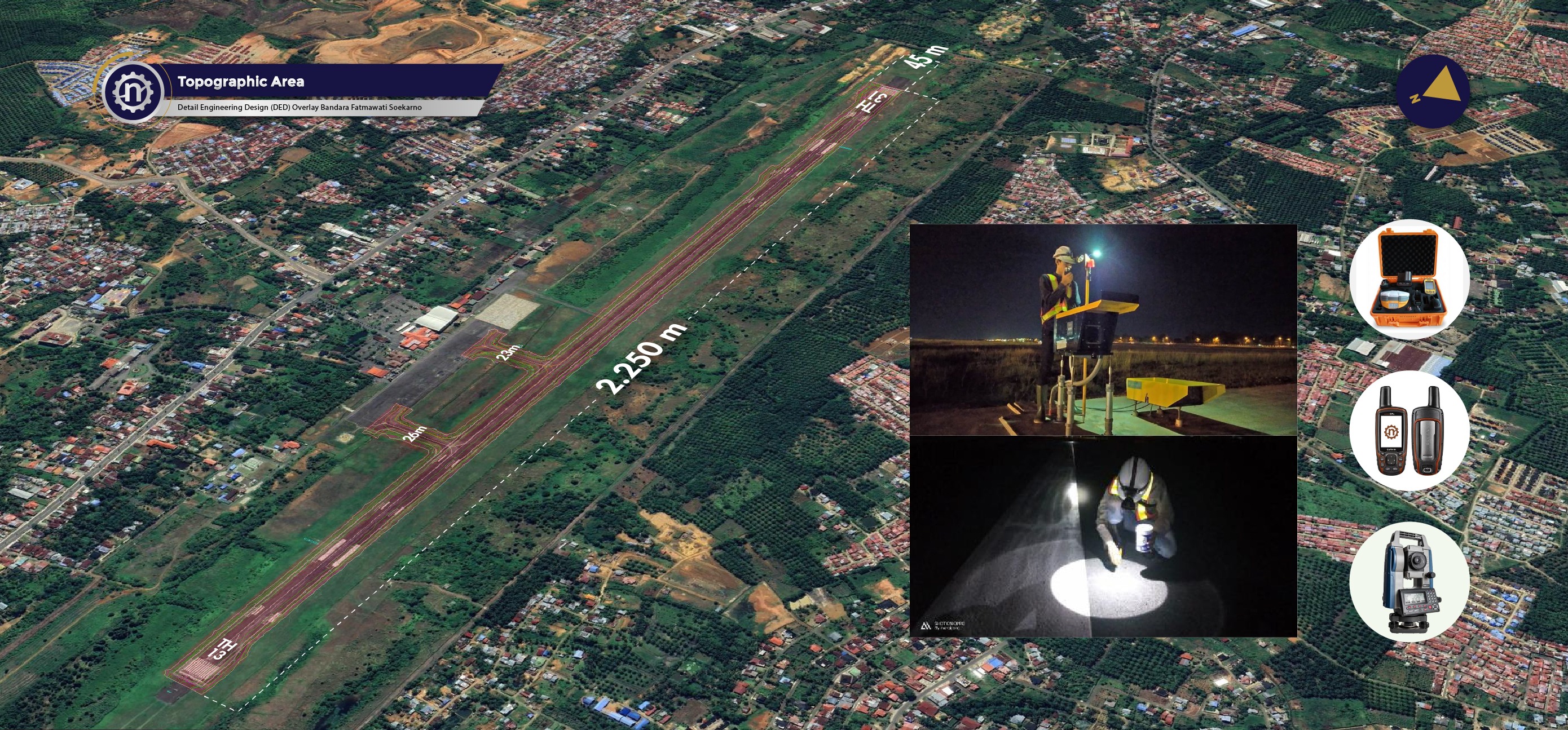 Detail Engineering Design (DED) Runway & Taxiway