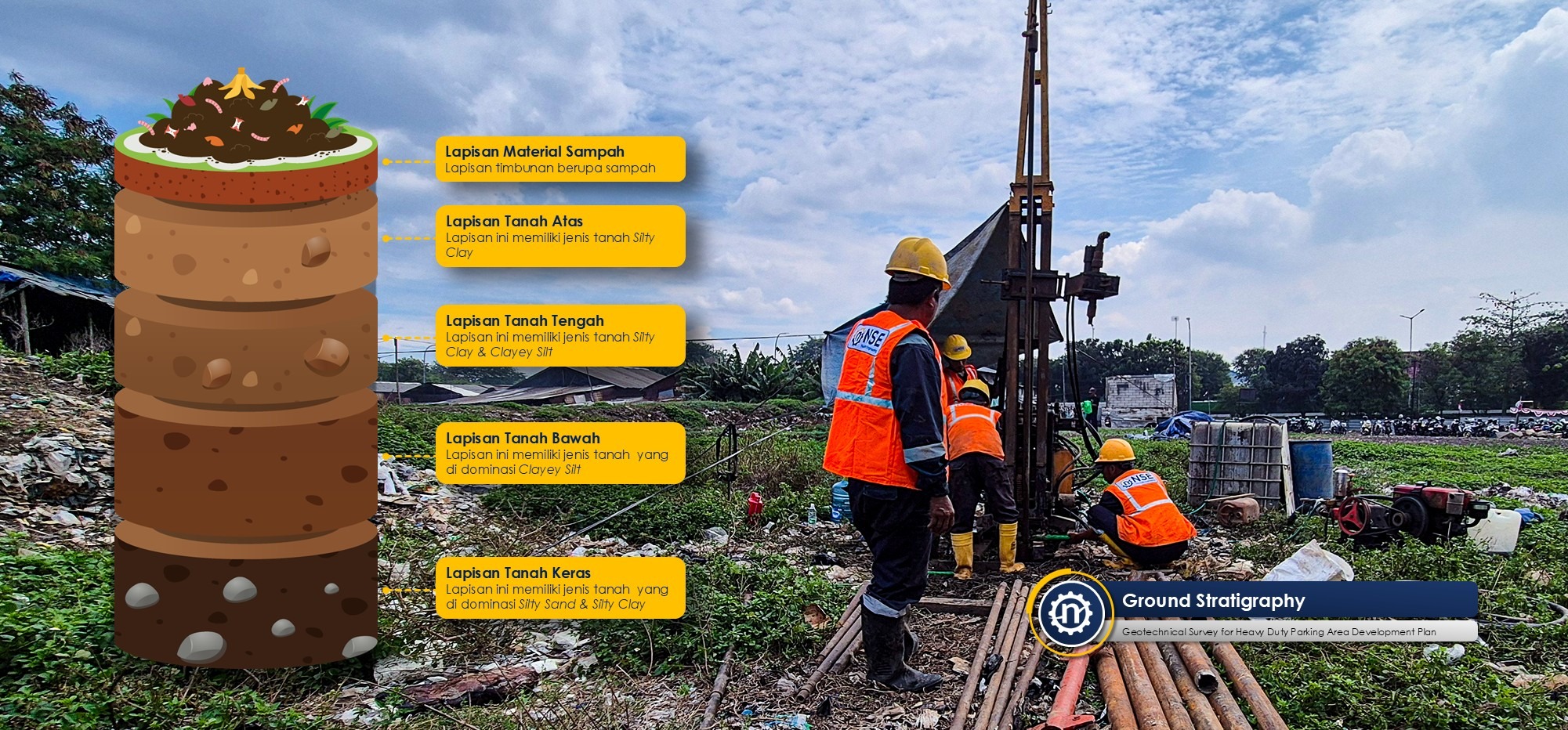 Geotechnical Investigation